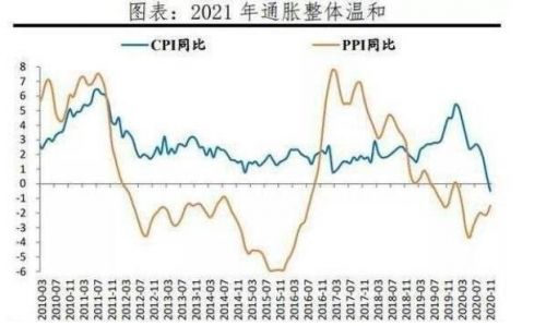 通货膨胀下什么最保值(通货膨胀下什么最保值2021)