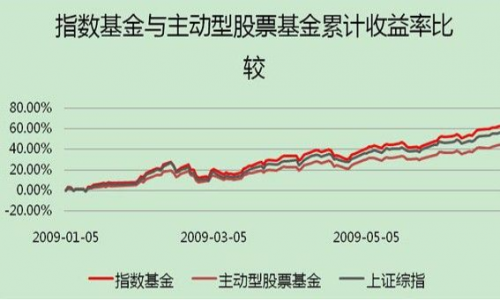 基金怎么玩新手入门(天天基金怎么玩新手入门)