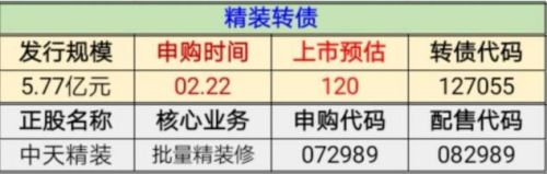 127005精装转债会破发吗(127075转债)