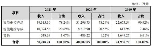 001266宏英智能中1签赚多少钱