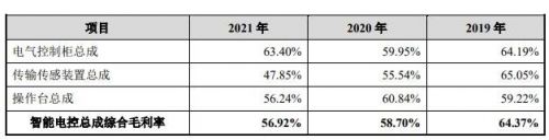 001266宏英智能中1签赚多少钱