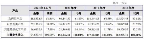 苏利发债怎么样会破发吗？破发怎么办？谷主•202