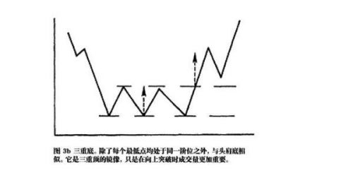 股票触底反弹定律是真的吗？如何判断股票触底反弹？(股票为什么会触底反弹)