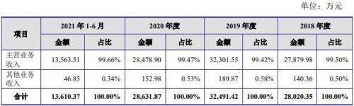 西点药业中一签能赚多少钱