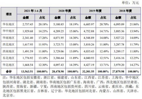 西点药业中一签能赚多少钱