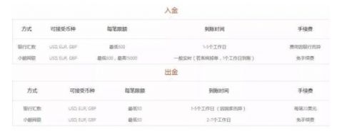 入金是什么意思？股票配资入金出金是什么东西？谷主(港股出金和入金)