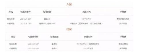 入金是什么意思？股票配资入金出金是什么东西？谷主(港股出金和入金)