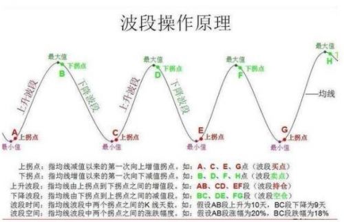 波段炒股技法有哪些(炒波段技巧)