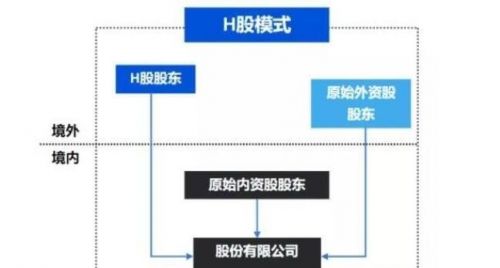 h股票是什么意思(什么叫H股票)