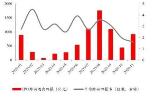 股本投资回报率是什么意思(投资回报率是指什么)