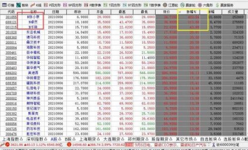 n股票是什么意思？n股票怎么买？谷主•2022年