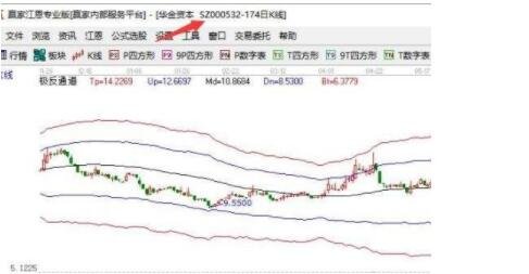股票sh是什么意思？和股票sz有什么不同？谷主•