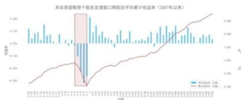 股票解禁对股价影响大吗？解禁股价会跌吗？谷主•2