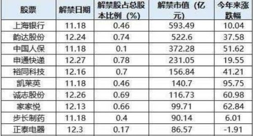 股票解禁是什么意思？股票解禁是利好还是利空？谷主(有股票解禁是利好)