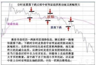 分时走势图怎么分析？与k线图有什么差别？谷主•2