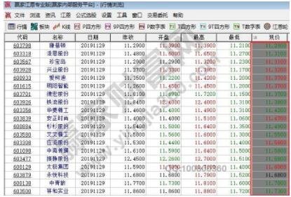 股票收益怎么算赚了多少(如何算股票收益)