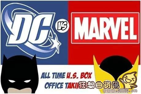 绿箭侠是dc还是漫威的?dc和漫威的区别(蝙蝠侠属于dc还是漫威)