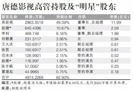 赵薇的哥哥赵健身价揭秘(赵薇健身照片)