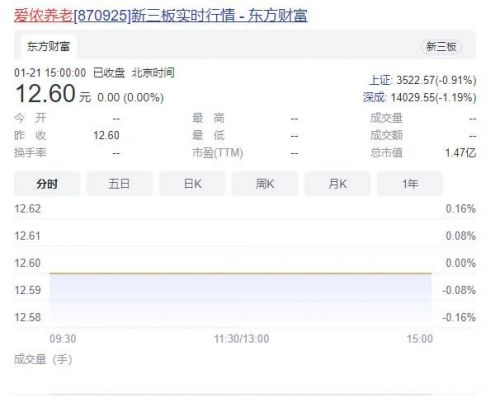 家政服务股票有哪些(家政公司股票)