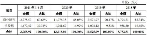 688283坤恒顺维上市了吗