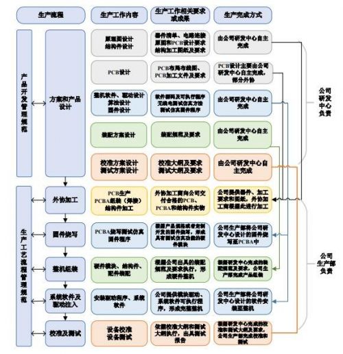 688283坤恒顺维上市了吗