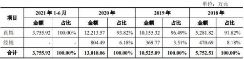 688283坤恒顺维上市了吗