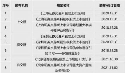 2022深交所上市规则是什么？和上交所的区别是什(上交所和深交所的上市条件)