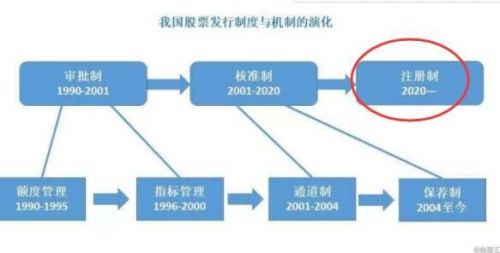 股票注册制是什么意思？对散户对股民有什么影响？谷(注册制股票对股市的影响)