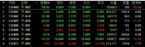 股票中的钱如何转出(股票里的钱怎么能转出来)