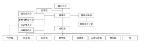 688261东微半导值得申购吗