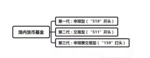 货币基金费用怎么收取(货币基金费率怎样收取)