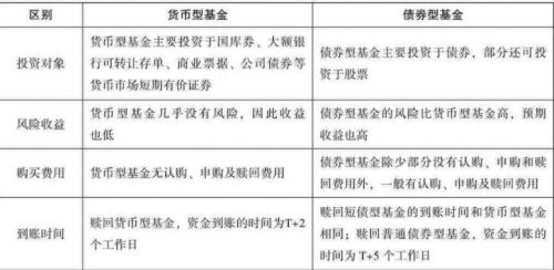 什么是货币基金？货币基金哪个好风险小？谷主•20
