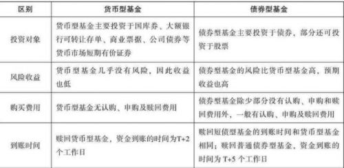 什么是货币基金？货币基金哪个好风险小？谷主•20