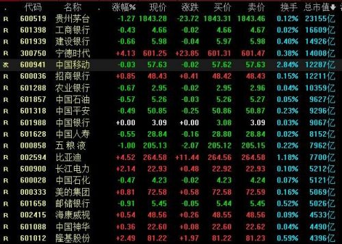 中证500有哪些股票(中证500有哪些股票代码)