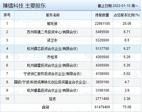 臻镭科技上市时间是哪天(臻镭科技怎么样)