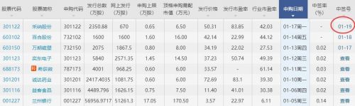 采纳股份中签号公布规则(新股中签规则,中签号顺延10位)