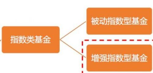 什么是指数型基金？指数型基金怎么投资选择？谷主•