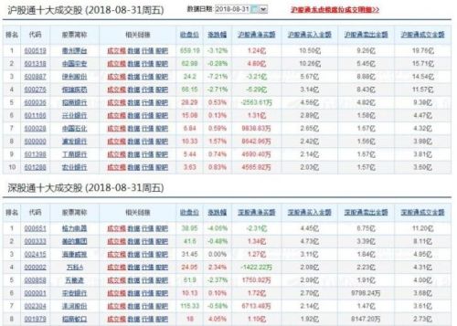 沪深股通什么意思？ 沪股通深股通甚么意义？谷主•