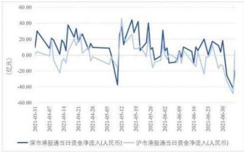 沪深股通什么意思？ 沪股通深股通甚么意义？谷主•