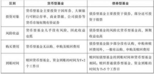 基金分类有哪些？基金的4种分类形式谷主•2022