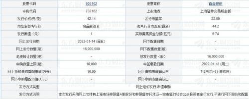 603102百合股份打新收益怎么样？百合股份股票