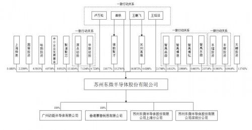 688261东微半导值得申购吗