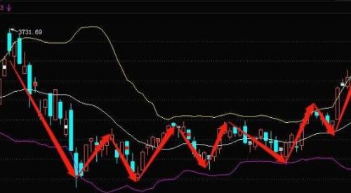 新手如何看k线图和大盘走势图？谷主•2022年1