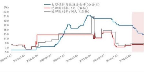 逆回购是啥意思？逆回购是利好还是利空？谷主•20