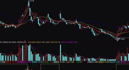 主力资金是指什么？散户怎么从挂单中判断主力资金流(股票主力资金和散户的资金怎么分)