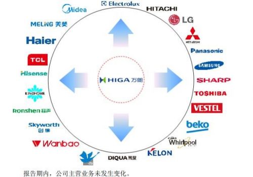 万朗磁塑中签号怎么查询？万朗磁塑行业发展趋势分析