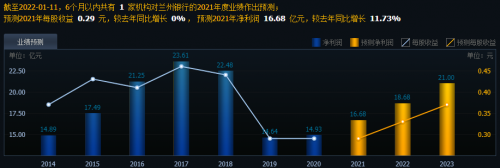 兰州银行上市后会有几个涨停(兰州银行股票上市最新消息)