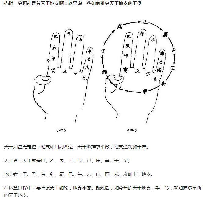 怎样掐指算命？分享一些手指掐算的方法图解　本文共（1124字）