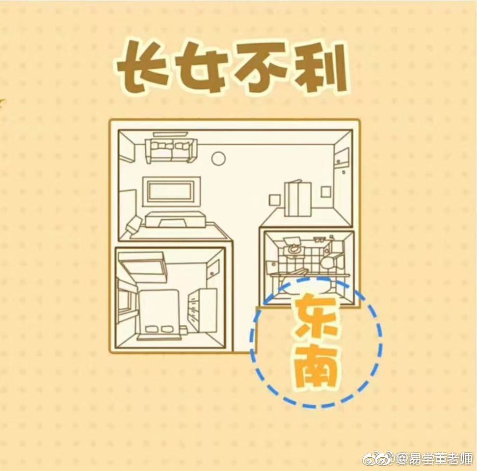 各种房屋缺角的户型图,房屋真缺角和假缺角怎么判断　本文共（1199字）