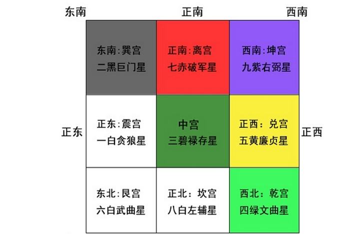 五黄煞是什么意思,五黄煞的方向可以动土吗？　本文共（968字）